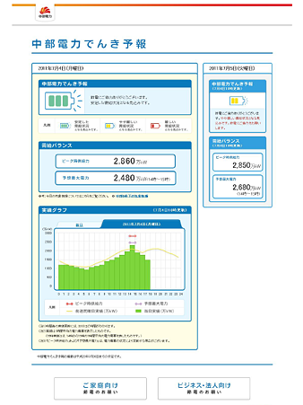 中部電力でんき予報のイメージ画像