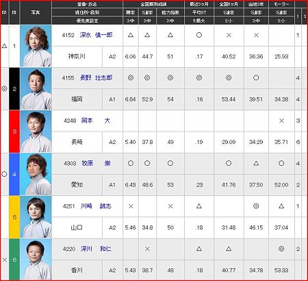 a.若松競艇12R