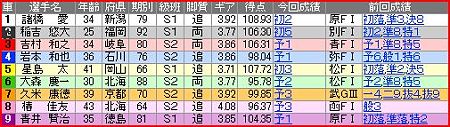 a.富山競輪11R