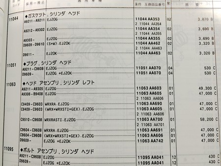 A型のヘッドガスケットw