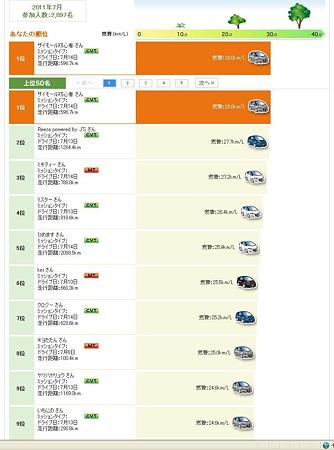 7月月間平均燃費