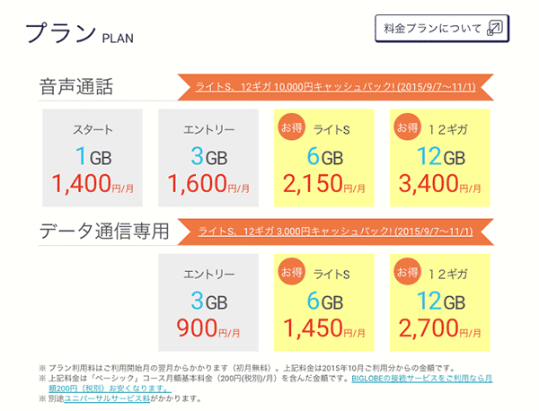 biglobe_sim02_01